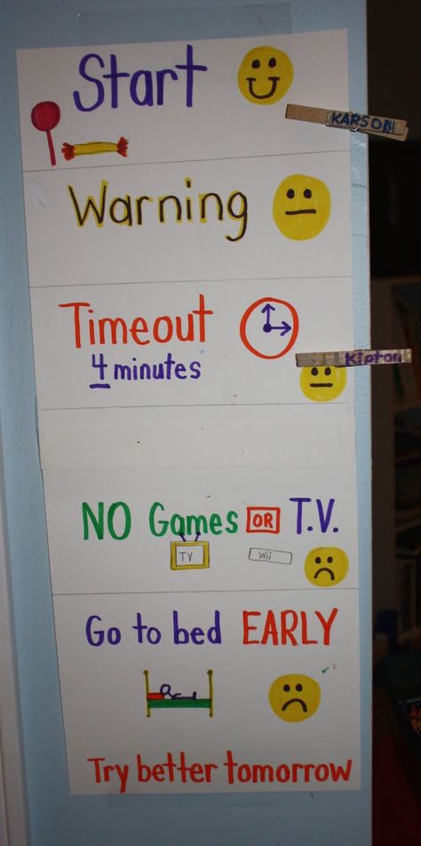 Maluchy Montessori, Discipline Kids, Behaviour Chart, Reward Chart, Kids Behavior, Chores For Kids, Chore Chart, Baby Hacks, Positive Parenting