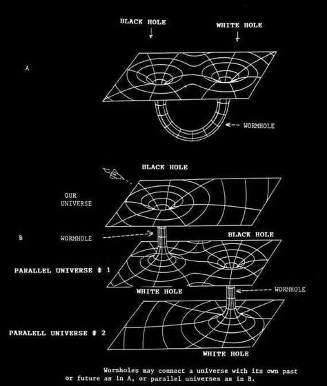 Astronomy Facts, Astronomy Science, Theoretical Physics, Space Facts, Physics And Mathematics, 카드 디자인, Quantum Mechanics, Quantum Physics, Science Facts