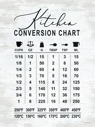 Spice Chart, Kitchen Conversion Chart, Baking Conversions, Conversion Chart Kitchen, Kitchen Words, Kitchen Conversion, Kitchen Quotes, Wood Pallet Art, Pallet Art