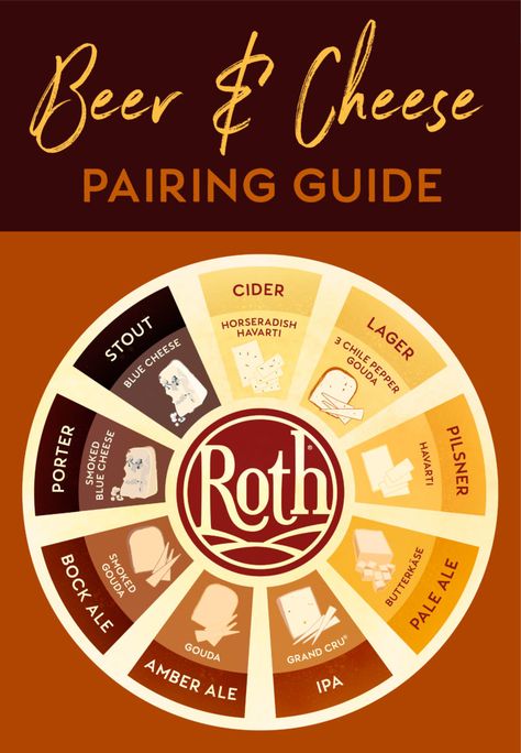 Beer And Cheese Pairing, Beer Food Pairings, Octoberfest Beer, Wine Cheese Pairing, Beer Pairing, Beer Glassware, Cooking With Beer, Food Pairing, Good Beer