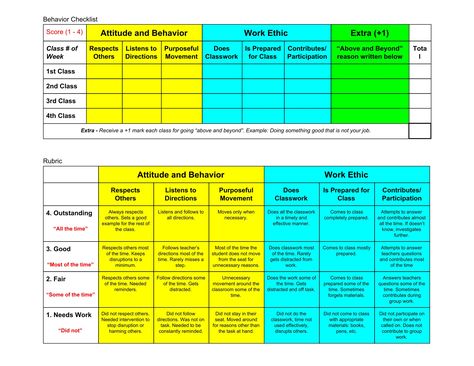 M4U4A2 - Weekly Behavior Checklist + Rubric for my middles school students Class Participation Rubric, Behavior Charts For The Classroom Middle School, School Behavior Chart, Middle School Behavior, Behavior Checklist, Behavior Tracker, Behavior Tracking, Class Participation, Behavior Charts