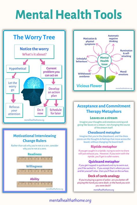 Mental health tools: the worry tree, vicious flower, MI change rulers, and ACT metaphors What Is Therapy, Metacognitive Therapy, Therapy Metaphors, Motivational Therapy, Motivational Interviewing Techniques, Therapy Modalities, Cbt Therapy Worksheets, Coping Toolbox, Therapist Tools