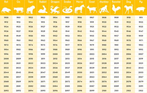 Chinese Zodiac Year Animal Chart Animal Chart, Zodiac Chart, Zodiac Years, Monogram Painting, Year Of The Horse, Chinese Astrology, Pet Portrait Painting, Birth Year, Chinese Zodiac