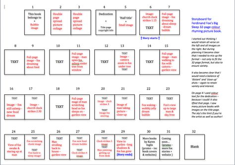 32-page picture book storyboard with image notes Picture Book Template, Picture Book Layout, Story Boarding, Children's Book Layout, Rhyming Pictures, Writing Picture Books, Writing Childrens Books, Writing Pictures, Book Outline