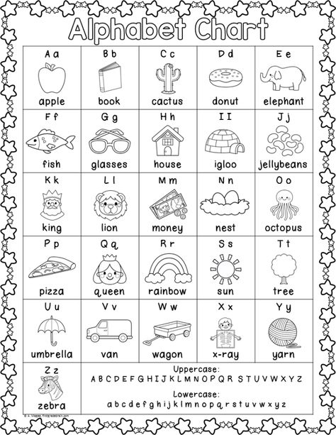 Alphabet Worksheets For Grade 1, Abc Charts, Free Preschool Printables Alphabet, Pictures Of Objects, Alphabet Chart Printable, Alphabet Writing Worksheets, Abc Chart, Printable Alphabet Worksheets, Colorful Alphabet