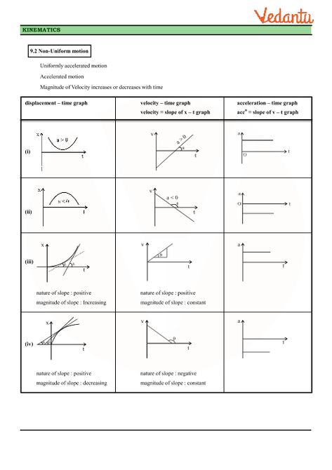 Class 11 Physics Revision Notes for Chapter 3 - Motion in a Straight Line Kinematics Physics Notes Class 11, Motion In A Straight Line Physics Notes, Motion In A Straight Line Physics, Kinematics Physics Notes, Physics Revision Notes, Jee Study, Teaching Physics, Class 11 Notes, Class 11 Physics