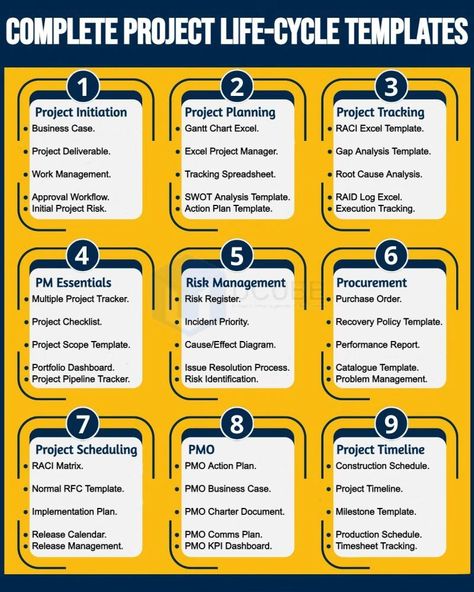 Project Management on LinkedIn: #projectmanagement #ai #agile #business #learning #tech Asana Project Management Tips, Project Management Aesthetic, Project Manager Aesthetic, Excel Templates Project Management, Asana Project Management, Business Learning, Flow Diagram, Scheduling Template, Computer Science Programming