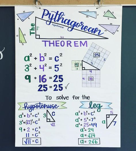 The Pythagorean Theorem anchor chart baby ready for next week! This will be added to my anchor chart bundle - so expect a free download… College Math, School Algebra, Math Charts, Learning Mathematics, Math Anchor Charts, Math Tutorials, Pythagorean Theorem, Math Vocabulary, Baby Ready