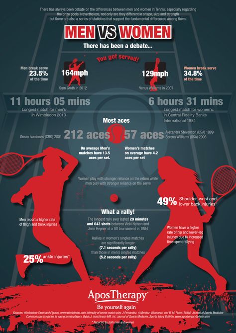 Tennis Skills, Tennis Ideas, Tennis Rules, How To Play Tennis, You Got Served, Tennis Techniques, Indoor Tennis, Tennis Men, Tennis Drills