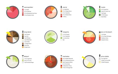 Cocktail Infographic on Behance Cocktail Infographic, Infographic Poster, Design Graphique, Data Visualization, Infographic Design, Design Inspo, Pie Chart, Design