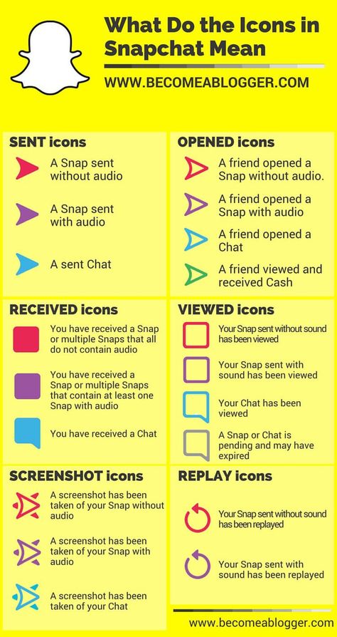 Snapchat Icons, Snapchat Secrets, Digital Marketing Logo, Snapchat Usernames, Snapchat Question Game, Snapchat Hacks, Snapchat Story Questions, Snapchat Photos, Snapchat Questions