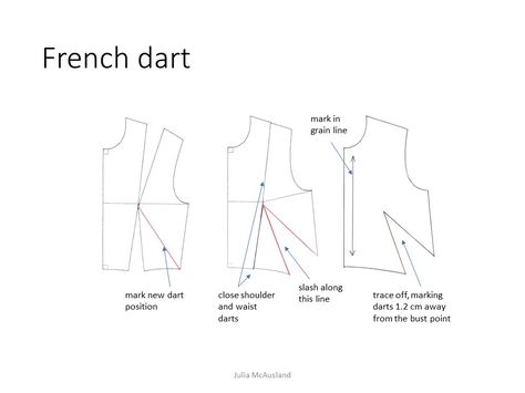 French Dart, Back Shoulder, Pattern Blocks, Dart, Pattern Making, Sewing, Pattern, Quick Saves, Clothes