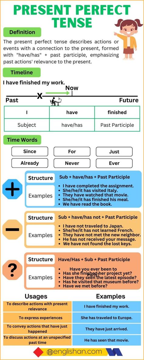 Present Perfect Tense Definition, Rules, Structure, Usages, Example Sentences Chart and Infographic Present Perfect Tense Examples, The Present Perfect Tense, Present Perfect Tense Rules, Present Perfect Tense Worksheets, Tense Chart, 16 Tenses, Past Perfect Tense, Present Perfect Tense, Basic English Grammar Book