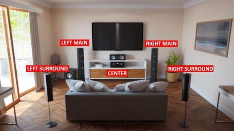 A detailed guide to surround sound channels and systems including 5.1 up to even 13.1 home theater system. Sony Home Theatre, 5.1 Surround Sound Setup, Live Sound System, Wireless Home Theater System, Sony Home Theater System, Wireless Surround Sound, Home Theater Surround Sound, Best Home Theater System, Samsung Home