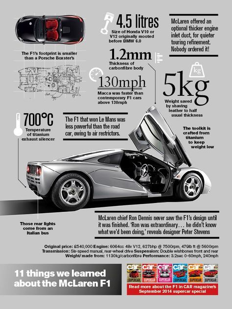 CAR magazine's McLaren F1 infographic Car Infographic, Mclaren F1 Lm, Blueprint Engines, Rowan Atkinson, Mclaren Cars, Mr Bean, Exotic Sports Cars, Porsche Boxster, Mclaren F1