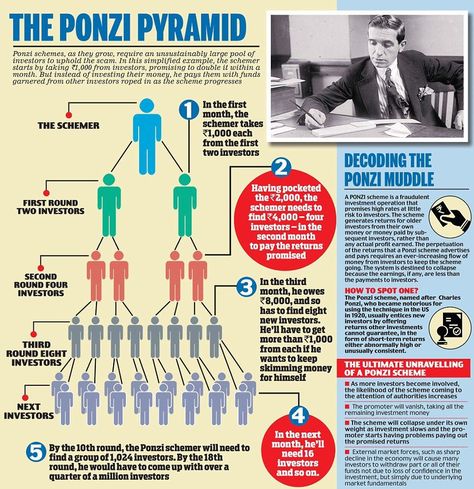 Review: Madoff and the Scamming of America Ponzi Scheme, Pyramid Scheme, Finance Blog, Investment Advice, History Channel, Bad Day, Financial Literacy, A Bad, How To Run Longer