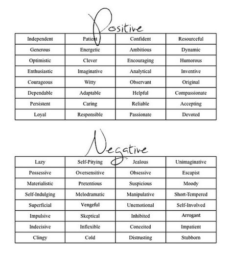 Positive & Negative Character Traits. Positive And Negative Character Traits, Negative Traits To Script, Positive Traits To Script, Shifting Traits, Traits To Script, Nanowrimo Planning, Negative Character, Positive And Negative Traits, Negative Character Traits