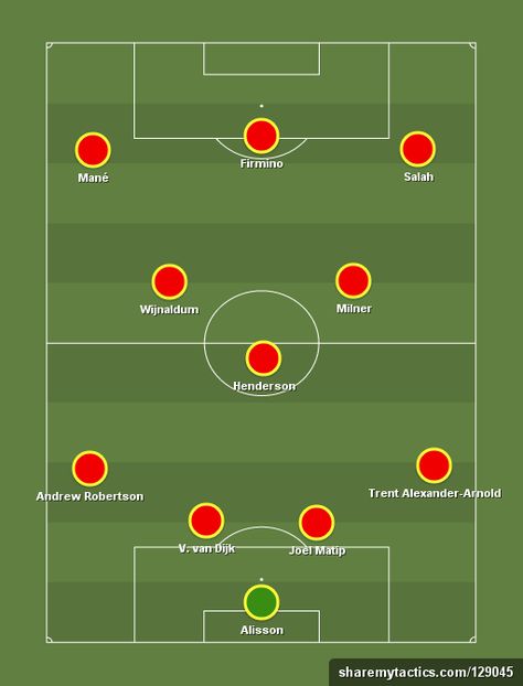 Liverpool (4-3-3) - Football tactics and formations - ShareMyTactics.com Football Positions, Football Formations, Soccer Positions, Football Tactics, Football Manager, Soccer Practice, Bbc Sport, Fox Sports, Easy Yoga