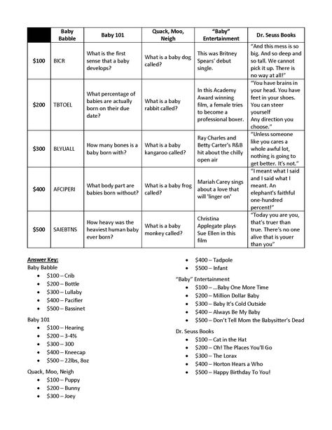 Baby Shower Games: Alterntative Baby Jeopardy! Categories with answers Gender Reveal Jeopardy Game, Baby Shower Jeopardy Questions And Answers, Baby Jepordy Game, Baby Shower Trivia Questions And Answers, Baby Jepordy Questions And Answers, Baby Shower Jeporady, Baby Trivia Questions And Answers, Baby Jeopardy Questions And Answers, Baby Shower Jeopardy Questions