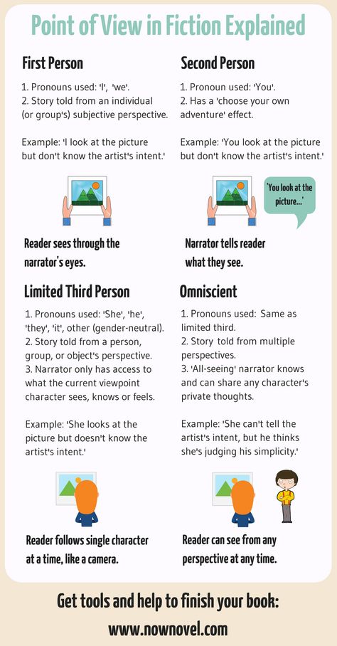 Point of view infographic - explaining points of view | Now Novel #writingtips #amwriting Writing Pov Tips, Third Person Writing Tips, Third Person Omniscient Point Of View, Writing Point Of View, How To Write In Third Person, Writing In Third Person, Third Person Writing, Writing Pov, Pov Writing