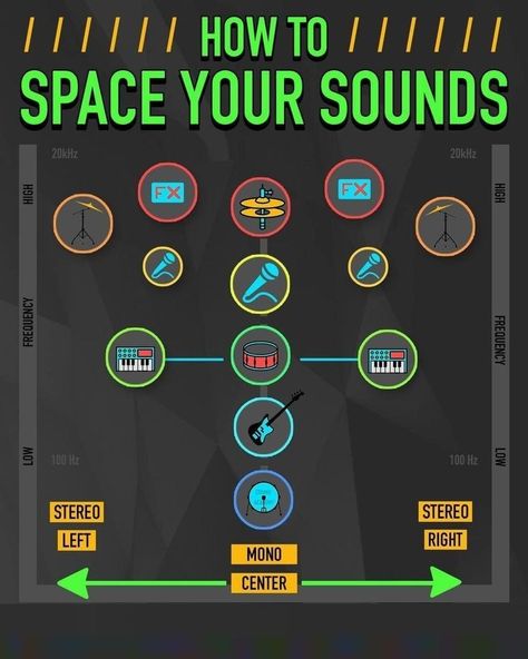 Music Hacks, Songwriting Prompts, Writing Songs Inspiration, Music Basics, Music Engineers, Music Production Tips, Music And The Brain, Sound Engineering, Music Theory Lessons