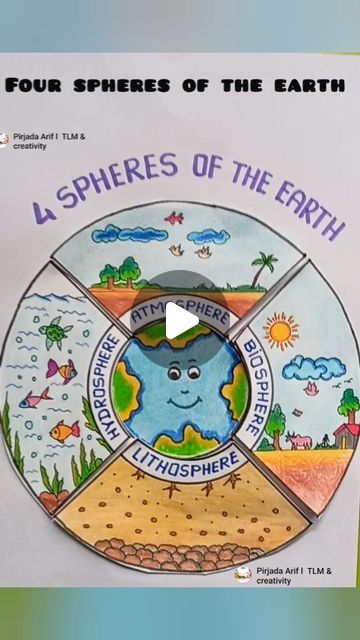 Earth Science Drawing, Hydrosphere Drawing, Biosphere Drawing, Earth Spheres Project, Spheres Of The Earth Project, Four Spheres Of Earth, Spheres Of The Earth, Biosphere Project, Lithosphere Hydrosphere Biosphere