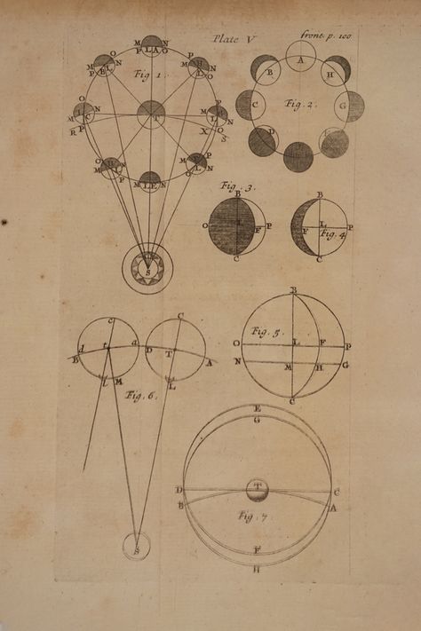 Ancient Astronomy Illustrations, Vintage Physics Illustration, Vintage Astronomy Illustration, Vintage Maths Aesthetic, Vintage Textbook Illustration, Old Astronomy Illustration, Vintage Diagram Illustration, Math Aesthetic Vintage, Astronomy Diagram