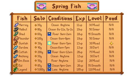 Fishing Stardew Valley, Stardew Farms, Farming Guide, Stardew Valley Layout, Stardew Valley Tips, Stardew Valley Farms, Valley Game, Star Valley, Relaxing Game