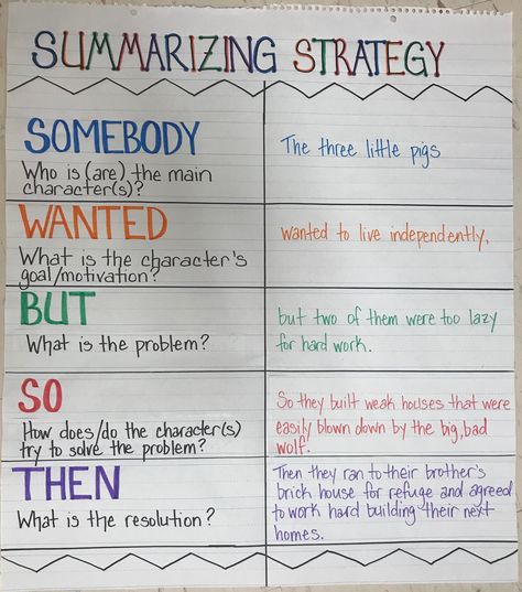 Summarizing Strategy - Someone wanted but then so Swbts Anchor Chart, How To Start A Summary, Someone Wanted But So Then Anchor Chart, How To Write A Summary Middle School, Somebody Wanted But So Then Anchor Chart, Swbst Anchor Chart, Summarize Anchor Chart, Summarizing Anchor Chart, Teaching Summarizing