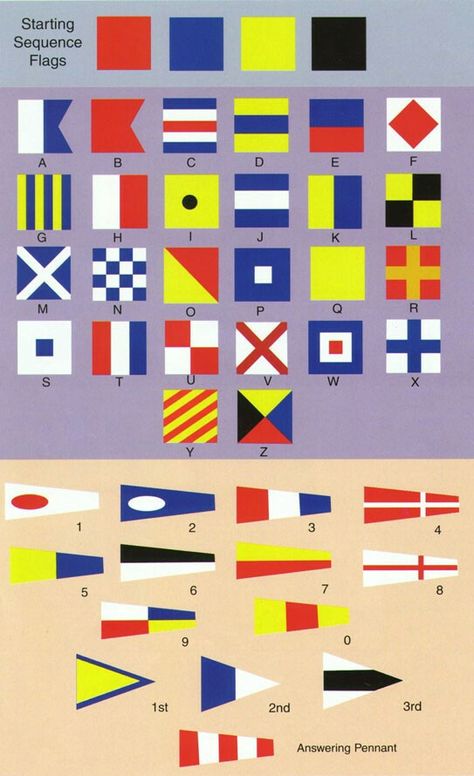 Nautical Flag Guide Sailboat Quilts, Nautical Flag Alphabet, Pictures Of Flags, Maritime Flags, Nautical Alphabet, Nautical Signal Flags, Marine Flag, Flag Alphabet, Flag Code