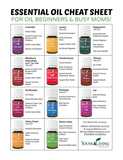 Essential Oils Chart Cheat Sheets, Essential Oil Cheat Sheet, Essential Oil Guide Cheat Sheets, Essential Oil Uses Chart Cheat Sheets, Essential Oil Uses Chart, Essential Oils Uses Chart, Essential Oil Chart, Essential Oil Starter Kit, Essential Oils Kit