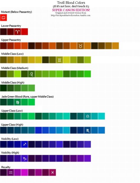 Yay!! All my fantrolls have canon blood colors according to this chart :D Homestuck Comic, Homestuck Trolls, Homestuck Characters, Orange Blood, Home Stuck, Dark Orange, I Love You Forever, Homestuck, Love You Forever