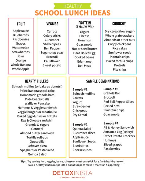 Here's a collection of healthy school lunch ideas to make packed lunches easier for you! Includes a handy printable list that you can stick on your fridge. #healthy #schoollunch #packedlunch #backtoschool Fridge Healthy, Healthy School Lunch Ideas, Yogurt Ranch Dressing, Healthy School Lunch, Spinach Muffins, Diy Playdough, Banana Snacks, School Lunch Ideas, Packed Lunches