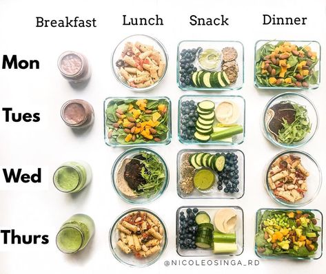 Colourful Meals, Healthy Daily Meals, Cottage Weekend, Healthy Lunch Snacks, Healthy Vegetarian Dinner, Listen Carefully, Easy Vegetarian Dinner, Meal Prep Plans, Healthy Meals For One