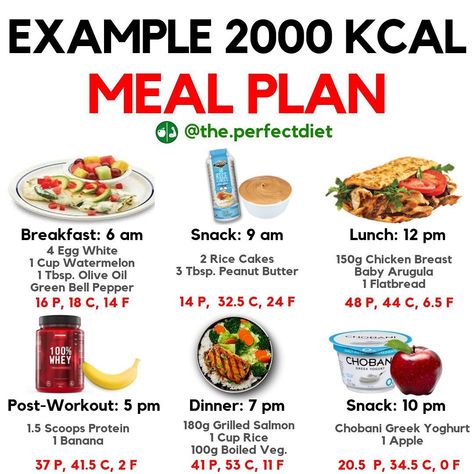 FAT LOSS NUTRITION & TRAINING on Instagram: “🔥2000 Calorie Meal Plan for Fat Loss🔥 - Read below for more info!👇 - Tag a friend who could use this meal plan💪🏼 ———————— ✅Follow…” Meal Plan For Fat Loss, 2000 Calorie Meal Plan, Macro Meal Plan, Protein Meal Plan, Macros Diet, Calorie Meal Plan, High Calorie Meals, Macro Meals, Vegan Meal Plans