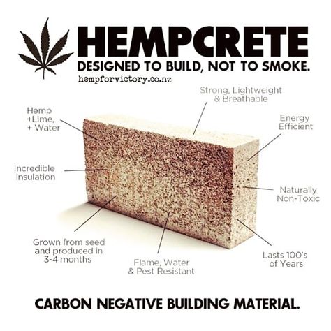 Living Craft on Instagram: “As we gear up for an upcoming hempcrete build, thought we'd share this infographic from @hempforvictory.nz. Clear illustration of how…” Eco Construction, Natural Building, Earthship, Eco House, Sustainable Home, Save Earth, Off The Grid, Green Building, Sustainable Design