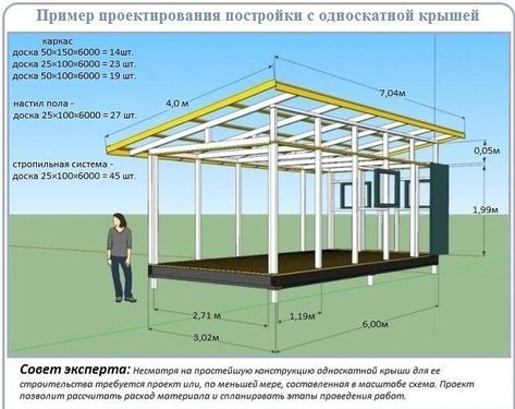 12x20 Shed, Small Outdoor Shed, 12x20 Shed Plans, Building A Carport, Small Patio Design, Steel Structure Buildings, House Roof Design, Shed Building Plans, Modern Bungalow House