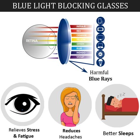 Discover the game-changing perks of wearing blue light glasses - reduced eye strain, improved sleep, and more! Dive into the 10 benefits now! - #anti-bluelightglasses #bluelightblockingeyewear #bluelightblockingglasses #bluelightfiltereyeglasses #bluelightfilterglasses #bluelightprotectionglasses #bluelightshieldglasses #computereyewear #computerglasses #digitaleyestrainglasses Reduce Headaches, Eye Test, Cat Stock, Optical Shop, Healthy Eyes, Kids Glasses, Blue Light Glasses, Sleep Cycle, Computer Glasses