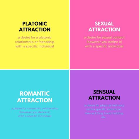 Sexuality Spectrum Template, Allosexual Meaning, Queerplatonic Aesthetic, Aroace Quotes, Love Video Aesthetic, Aesthetic Attraction, Queerplatonic Relationship, Asexual Humor, Queer Platonic