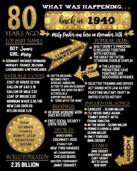 Take a look back at 1940! This poster can be personalized to fit your special event! It can include name, date/special event. All editing is done for you and will be emailed to you within 24 hours. #1940 #80thbirthdayparty #80thposter #1940facts #1940party #80thsign Teenage Parties, 80th Birthday Cards, Milestone Birthday Party, Adult Party Themes, 85th Birthday, Party Favors For Adults, 80th Birthday Party, School Reunion, Birthday Card Printable