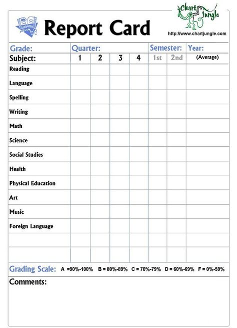 Report Card Format Template (4) - TEMPLATES EXAMPLE | TEMPLATES EXAMPLE A Report Card, Kindergarten Report Cards, School Report Card, Homeschool Middle School, Progress Report Template, Report Card Template, Health And Physical Education, School Grades, Progress Report