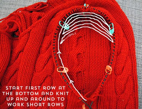 Knitting Help, Knitting Instructions, Crochet Motifs, How To Knit, How To Start Knitting, Knit Sleeve, Knit Stitch, Knitting Tutorial, Top Down