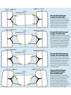 Car Wheel Alignment, Race Car Driving, Chassis Fabrication, Diy Go Kart, Mechanical Engineering Design, Cars Aesthetic, Car Luxury, Automobile Engineering, Cycle Car