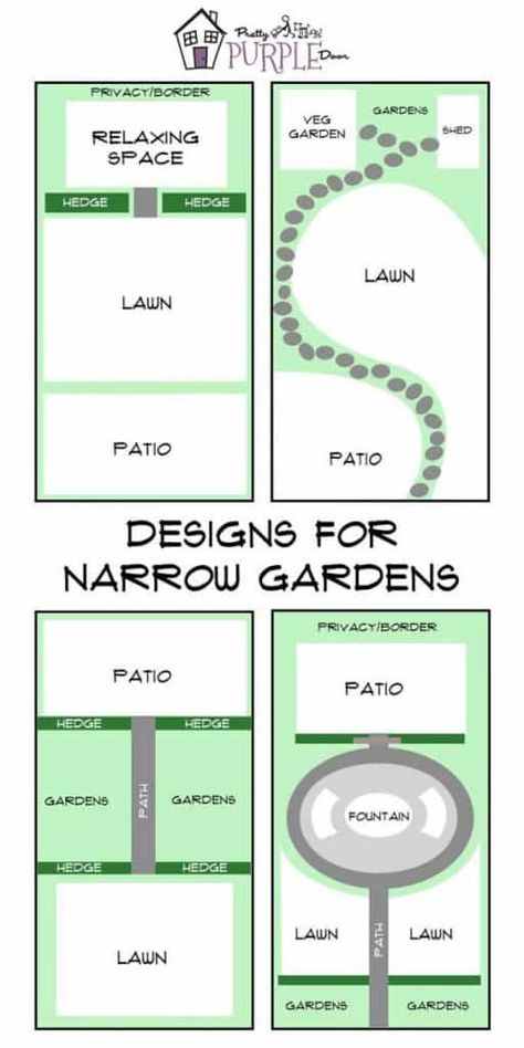 Narrow Gardens, Permeable Paving, Narrow Garden, Garden Layouts, Backyard Layout, Backyard Plan, Lawn Design, Back Garden Design, Garden Plan