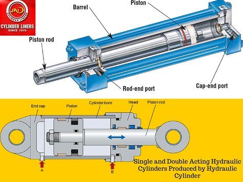 Single and Double Acting #Hydraulic #Cylinders Produced By Hydraulic Cylinders Electromechanical Engineering, Hydraulic Ram, Paving Ideas, Tractor Idea, Mechanical Engineering Design, Trailer Plans, Marine Engineering, Fluid Dynamics, Automotive Engineering