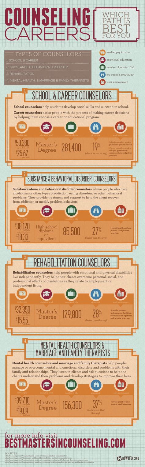 Explore your options in a counseling career, including the areas of school and career counseling, substance and behavioral disorders, rehabilitation counseling, and mental health and marriage and family therapy. Psychology Careers, Psychology Major, Career Exploration, Counseling Psychology, Mental Health Counseling, Clinical Psychology, Therapy Counseling, Career Counseling, Counseling Resources