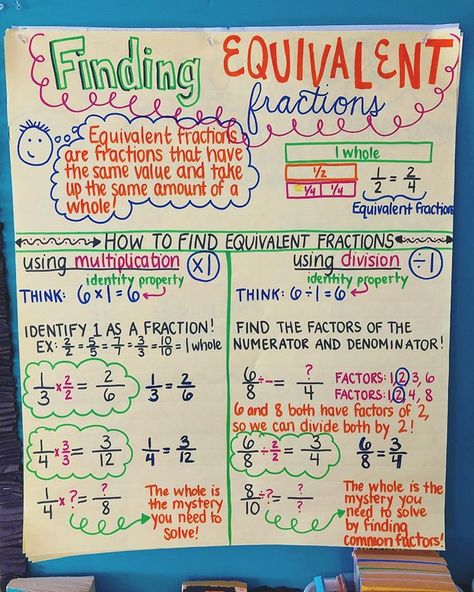 After introducing equivalent fractions by creating and exploring with fraction strips manipulatives, we always start off teaching… Finding Equivalent Fractions Anchor Chart, Teaching Equivalent Fractions, Simplify Fractions Anchor Chart, Fractions Anchor Chart 4th, Equivalent Fractions 4th Grade, Equivalent Fractions 3rd Grade, Equivalent Fractions Anchor Chart, Homeschooling Uk, Fractions 3rd Grade