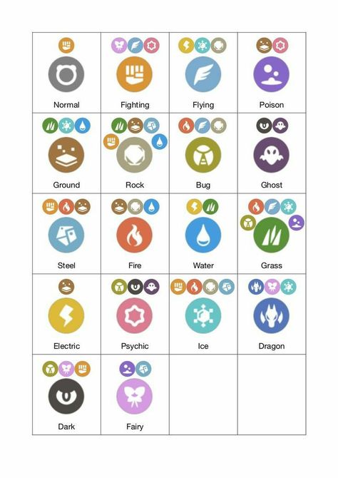 Pokemon Weakness Chart, All Pokemon Types, Pokemon Type Chart, Small Symbols, Type Chart, Fantasy Elements, Game Card Design, Pokemon Pocket, Ice Dragon