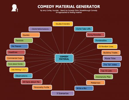 how to write a joke How To Write Comedy, Stand Up Comedy Jokes, Writing Comedy, 50 Facts About Me, How To Be Funny, Summer Homework, Writing A Bio, Funny Bio, Homework Ideas