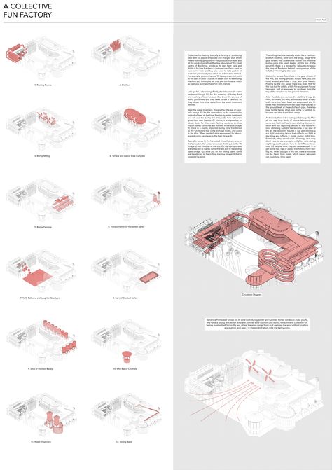 My architectural design studio 6 work, ''A Collective Fun Factory''. #architecture #layout #diagram #design #axonometric #circulation #student #project Axonometric Architecture, Architecture Layout, Map Diagram, Architectural Design Studio, Factory Architecture, Diagram Design, Factory Design, Diagram Architecture, Student Project